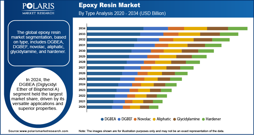 Epoxy Resin Seg